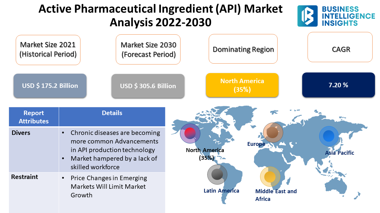 Top 7 Manufactures of Active Pharmaceutical Ingredient (API) for Pharmaceutic Drugs